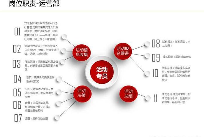 网店运营内容 网店运营的工作内容是什么