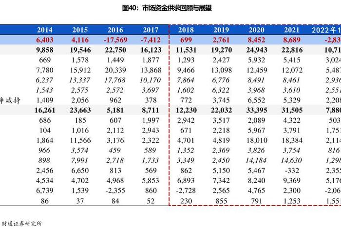 4钻淘宝店铺需要成交多少金额 淘宝卖家己经是4颗钻,销售额是多少