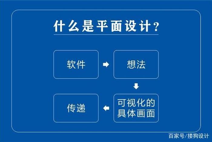 什么叫平面设计的主要内容（平面设计主要做什么）