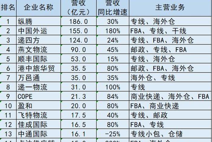 国内知名电商物流企业 国内知名的国际物流公司有哪些