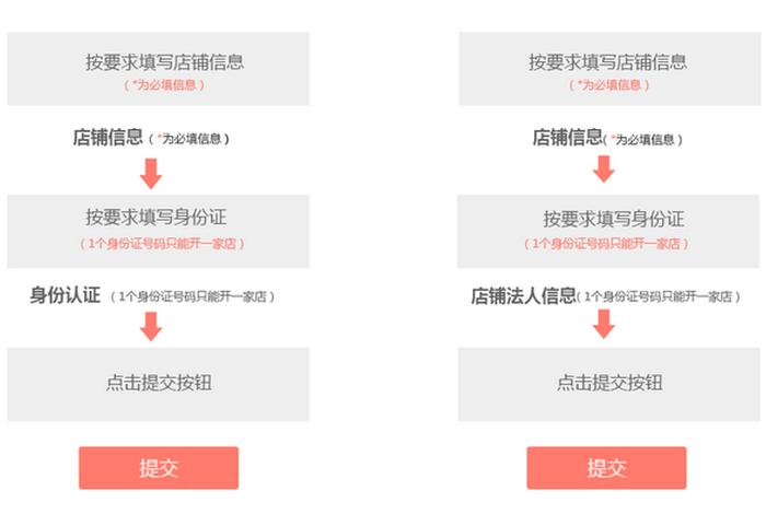 怎么开网店拼多多新手入门教程，拼多多开网店怎么开新手