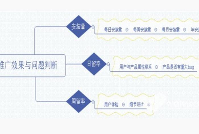 app推广如何一天30单；App 推广有哪些小技巧