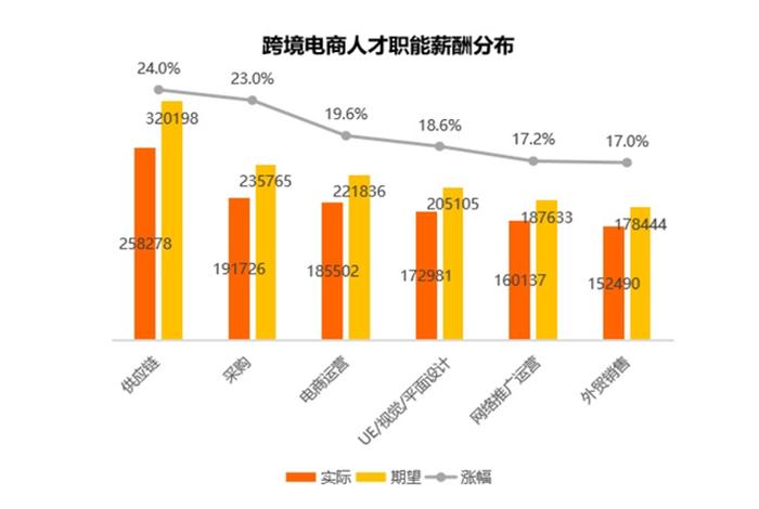 电商运营没前途 电商这个专业有前途吗它的就业前景好吗