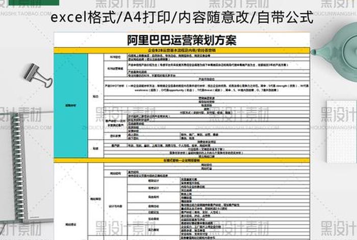 运营策划方案模板，网站营销项目活动策划方案模板3篇