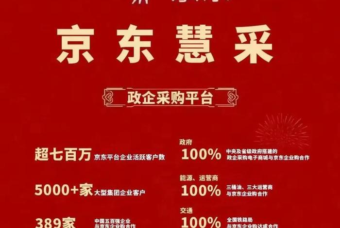 京东慧采和企业购的区别是什么（京东慧采可以有第三方参与吗）