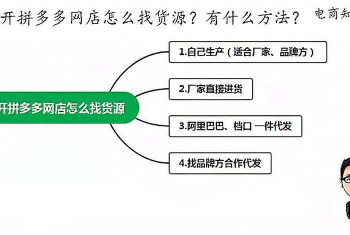 怎么开网店货源哪里找，做网店如何找货源