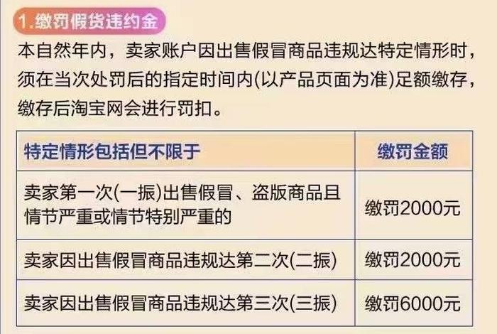 淘宝售假违规罚款2000怎么办、淘宝违规售假商品被扣24分,处罚2000违约金吗