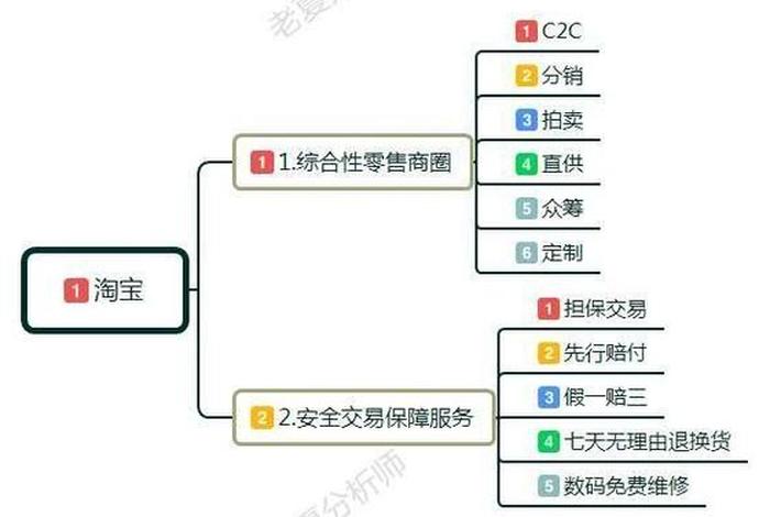 淘宝前期怎么运营 淘宝运营怎么做怎么从零开始做淘宝运营