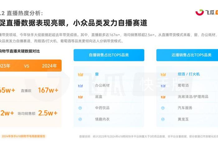 电商数据分析平台（飞瓜快手——专业的快手直播电商及短视频数据分析平台）