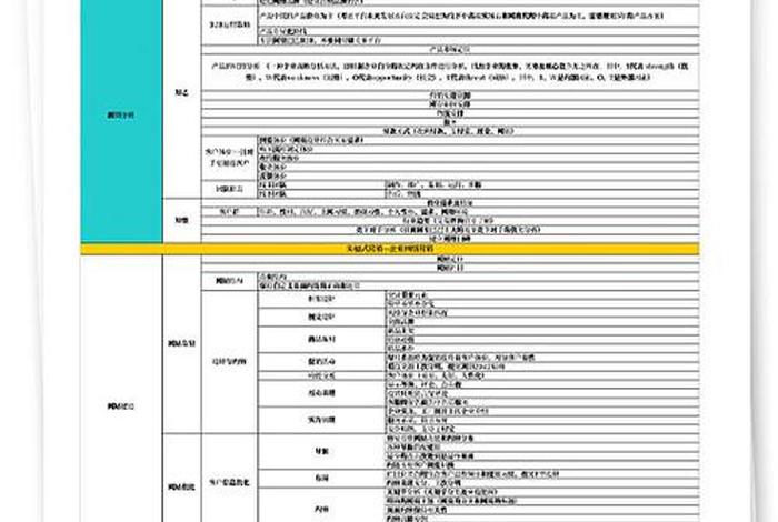 店铺运营方案策划毕业设计 - 淘宝策划