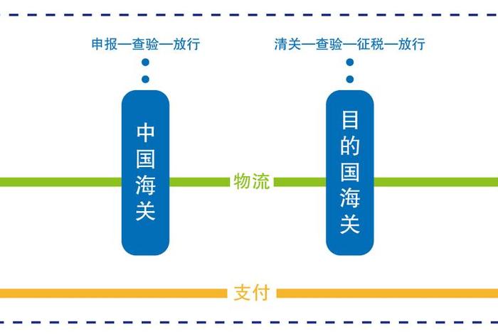 怎么做跨境电商流程及步骤、怎样做跨境电商流程是怎样的