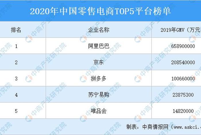 国内电商平台排行榜（盘点十大电商导购平台购物网站排行榜）