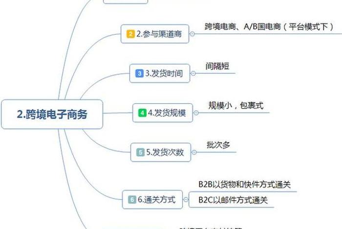 跨境电商运营模式 - 跨境电商代运营模式有哪些