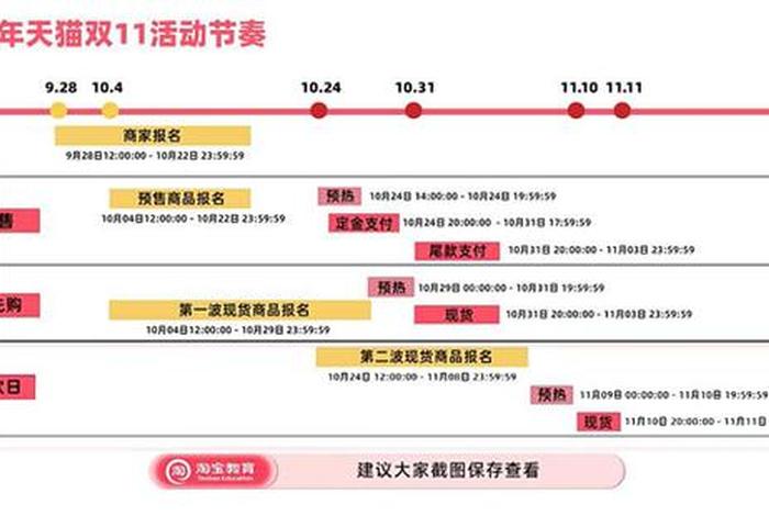 双11满减活动做几天 - 淘宝双11时间安排和满减规则