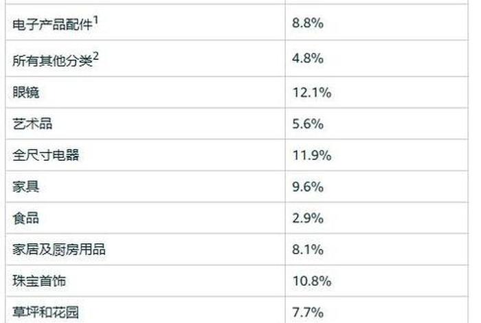 亚马逊一个月可以提现几次；亚马逊提款一般多久