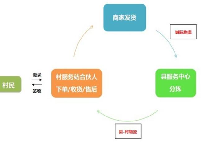 淘宝网店经营模式（淘宝网店经营模式有哪几种）