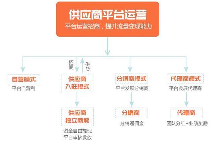 怎样做淘宝网店运营模式（淘宝店铺运营模式 运营模式有哪些）