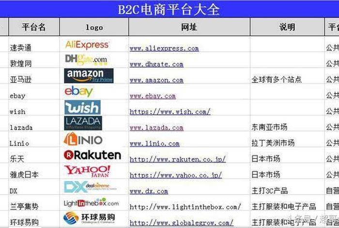 跨境电商哪个平台比较好做、想知道跨境电商哪个平台比较好大家会做独立站吗