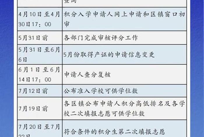 2024年积分入学需要什么材料，上海初中开学时间2023