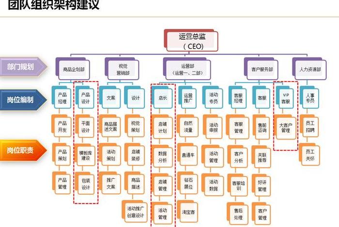 电商平台有哪些部门 - 电商公司有哪些部门