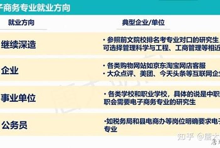 淘宝美工专员招聘信息 电子商务专业毕业生以后的就业方向有哪些