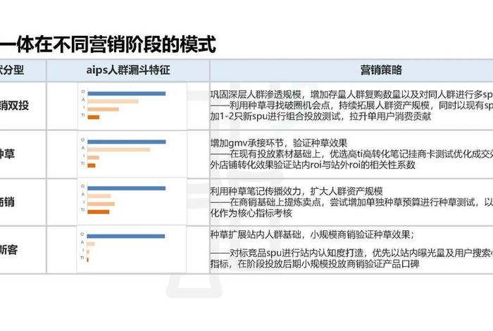 新手怎么做电商2024 - 研究了50个商家案例后,我们找到了2024小红书电商生意经