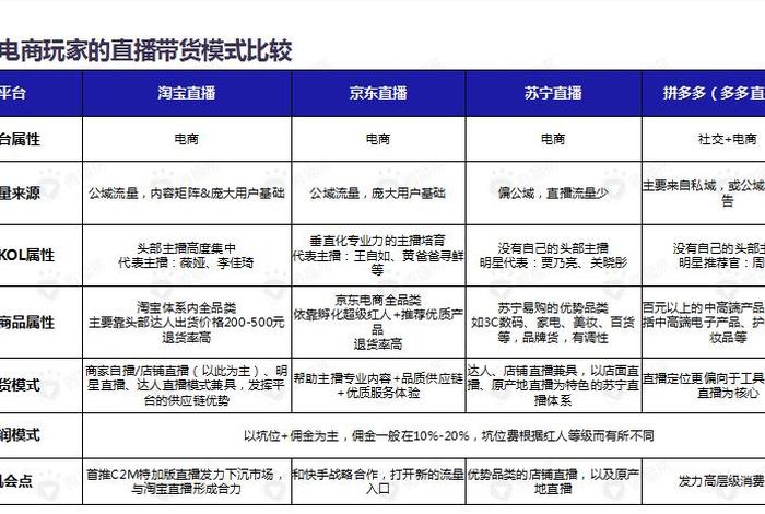 淘宝规则直播 - 淘宝直播主播需要哪些条件