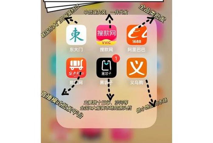 批发市场网上进货渠道有哪些app - 网上进货渠道有哪些平台