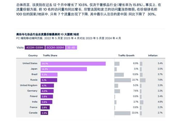 电商行业的现状与前景报告2000字怎么写、中国电子商务现状分析