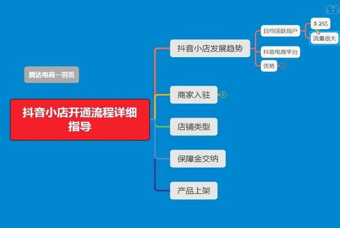 网上怎么开店抖音 怎样在抖音上开店呢