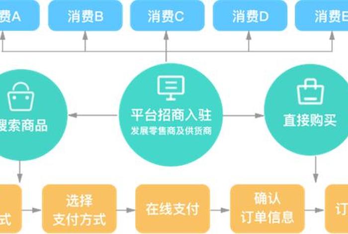 分销平台系统 搭建分销商城系统优势