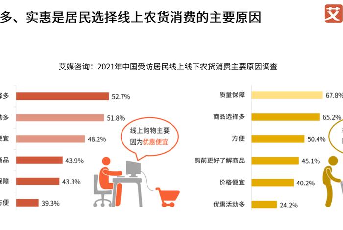 电商最好卖的十大产品数据，电商最好卖的十大产品