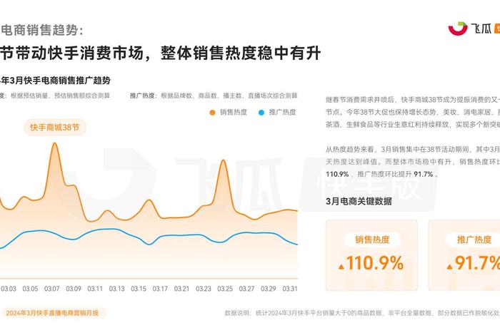 电商数据分析平台（飞瓜快手——专业的快手直播电商及短视频数据分析平台）