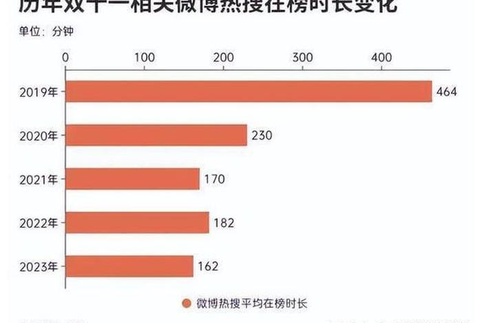 2024年双十一24小时成交额是多少 - 2024年的双11什么时候开始有什么活动