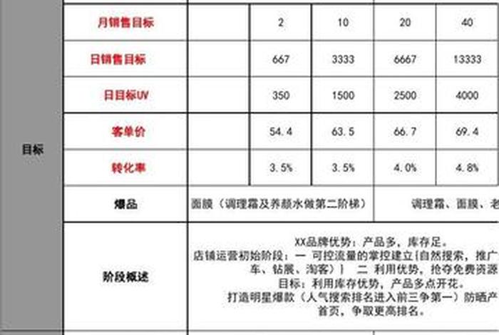 淘宝店铺运营推广预算计划表 - 淘宝新开店铺怎么推广