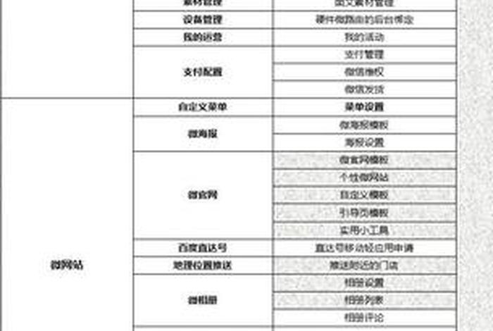 运营每月多少钱、微信公众号代运营一般一个月收费多少