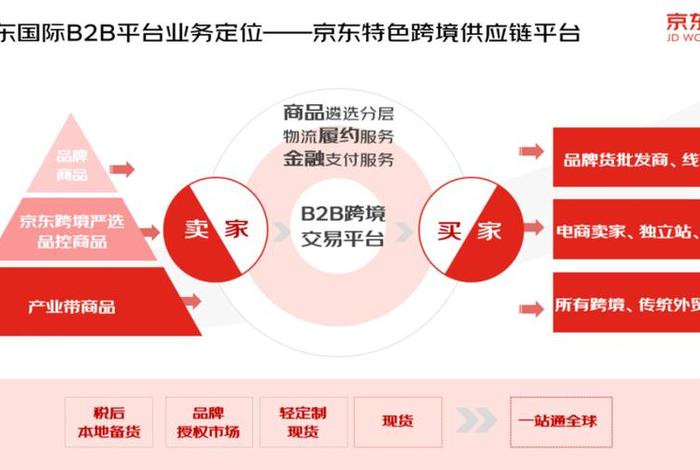 京东买卖平台、网上买卖交易平台有哪些