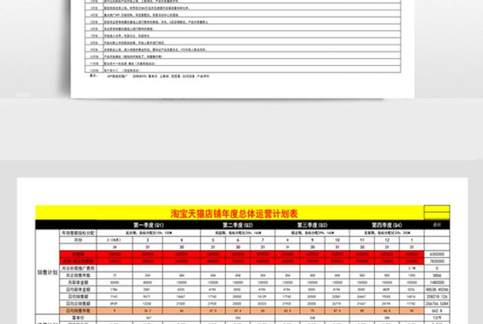 网店装修策划书（网店运营计划书）