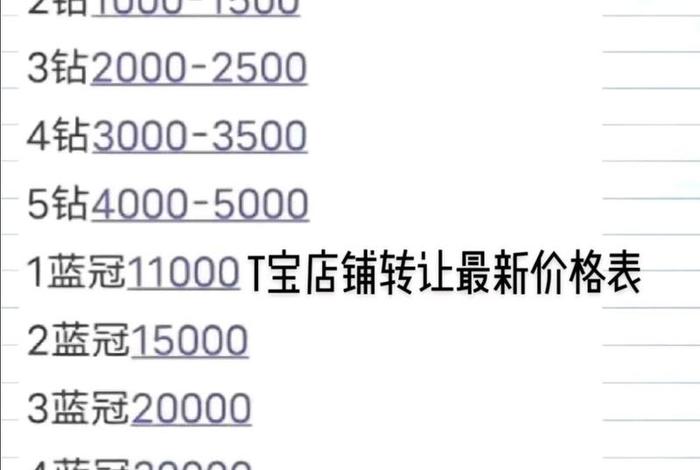 淘宝店转让价格表、淘宝店铺转让多少钱