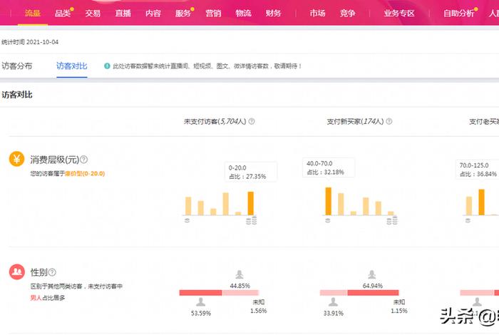 淘宝运营视窗付费流量是指哪些；淘宝流量构成及介绍-淘宝天猫运营基础