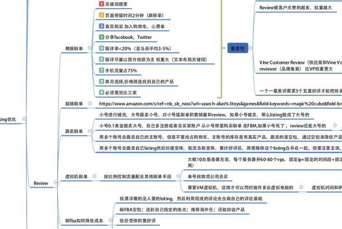 亚马逊平台运营模式分析 - 亚马逊的电子商务的运营模式