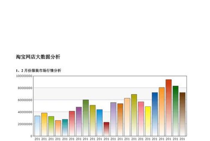 淘宝运营分析市场行情 - 淘宝店怎么看数据