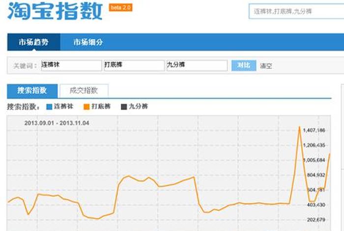 淘宝指数，淘宝的交易指数是什么