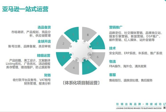 亚马逊代运营电商公司排行榜，亚马逊代运营哪家好