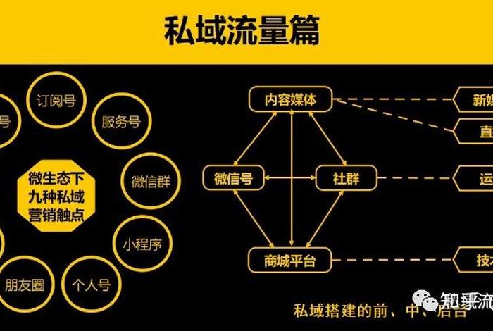 再惠是做什么的，再惠私域流量是做什么的