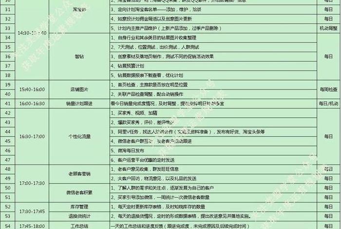 淘宝运营做什么的每天工作内容、淘宝店铺运营主要做些什么 有哪些日常工作