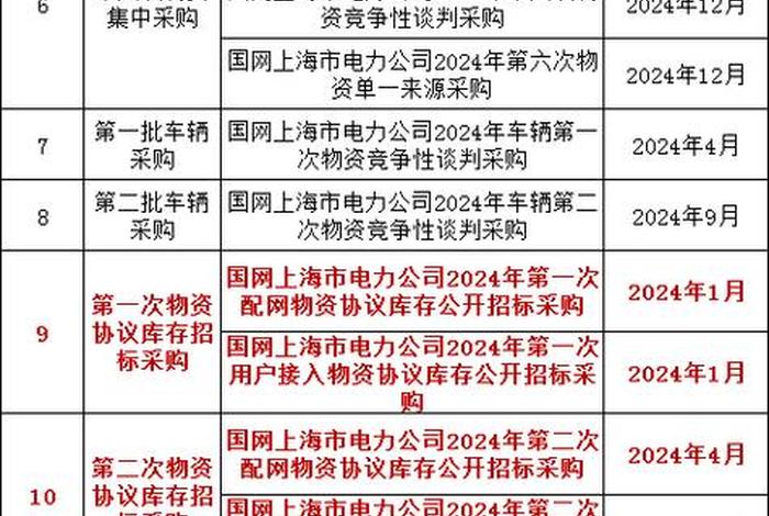 2024年国家工作报告全文原文（2024年国网一批分数线是多少呢）