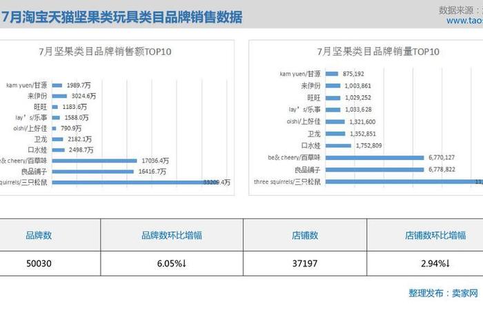 淘宝数据分析平台 - 现在淘宝天猫店铺数据分析用什么软件