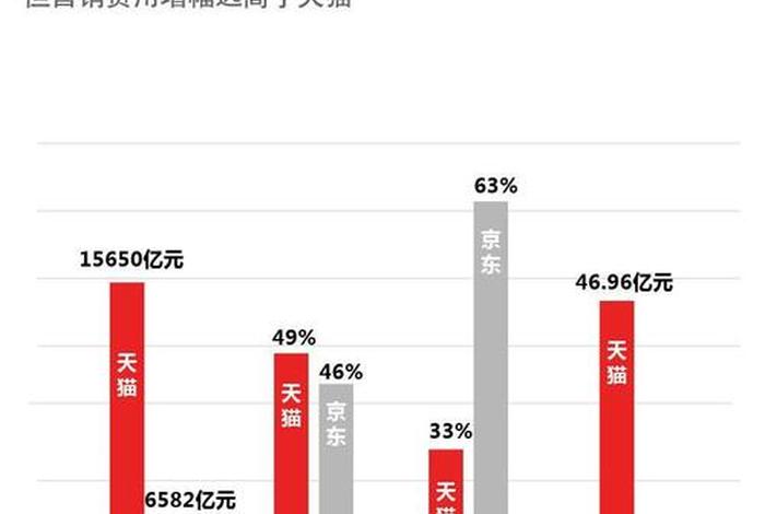 京东1688下载 京东和阿里巴巴对比