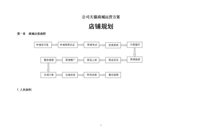 电商运营自学全套教程天猫（天猫怎么运营）